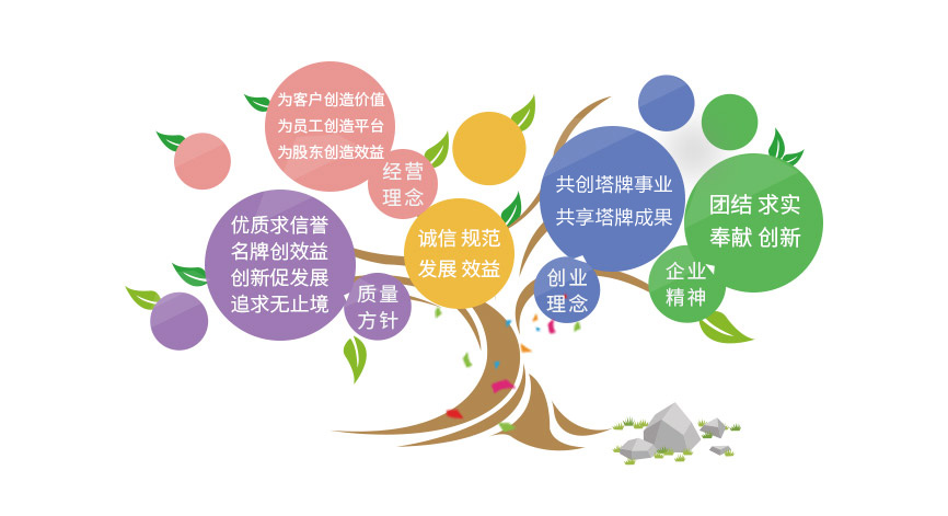 中国·v7777威尼斯(股份)有限公司-官方网站
