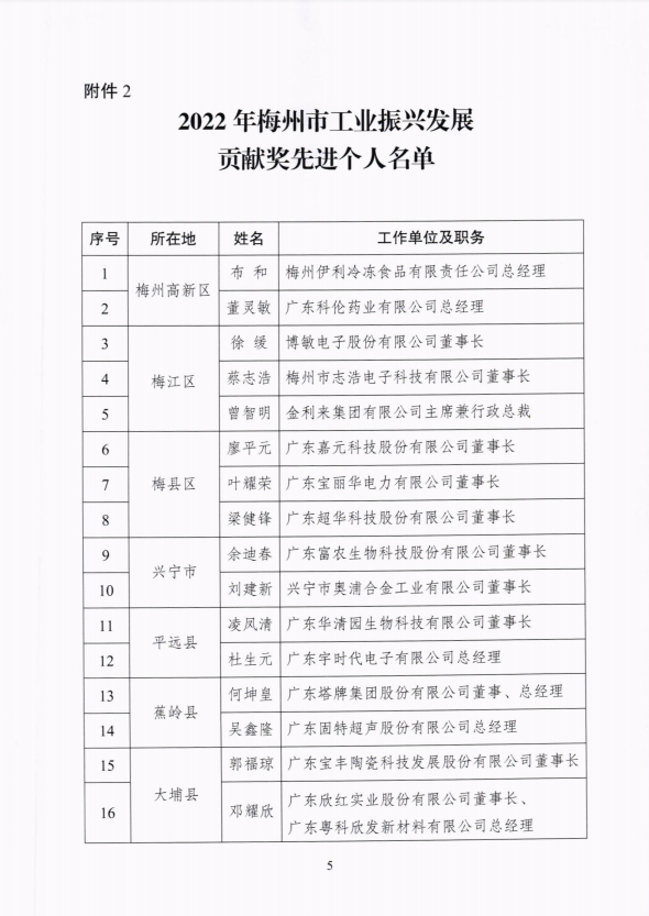 中国·v7777威尼斯(股份)有限公司-官方网站
