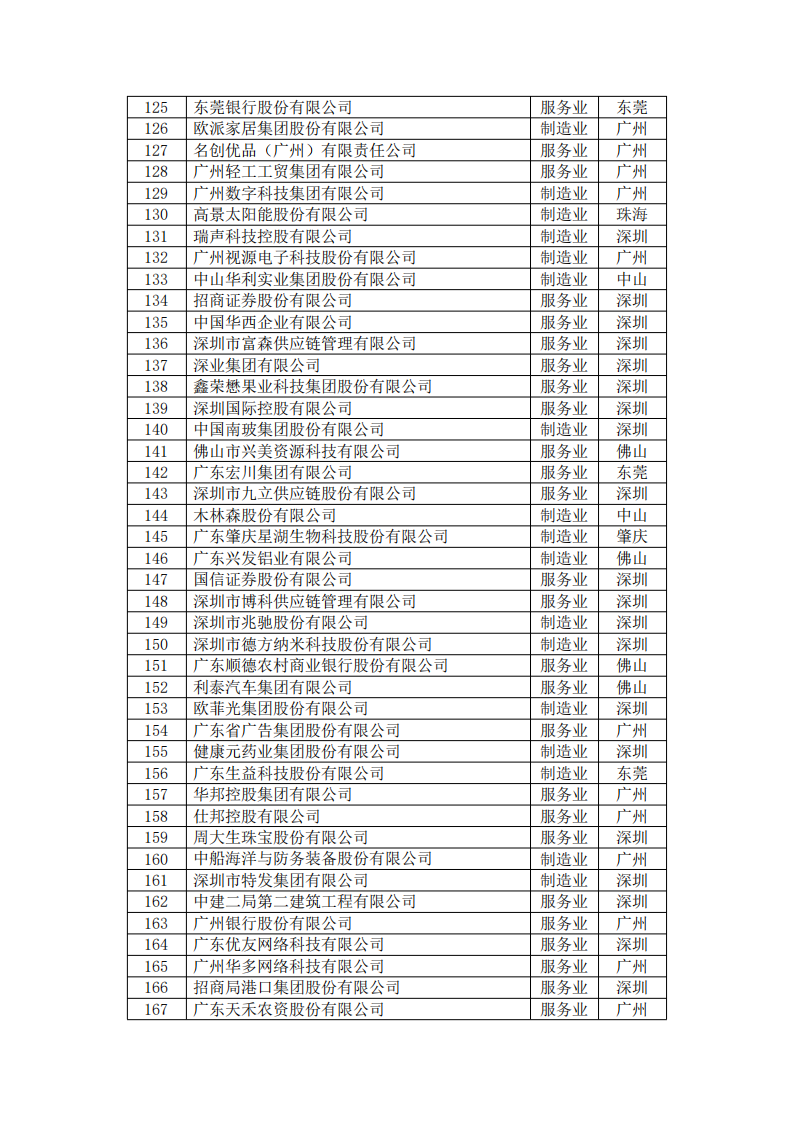 中国·v7777威尼斯(股份)有限公司-官方网站