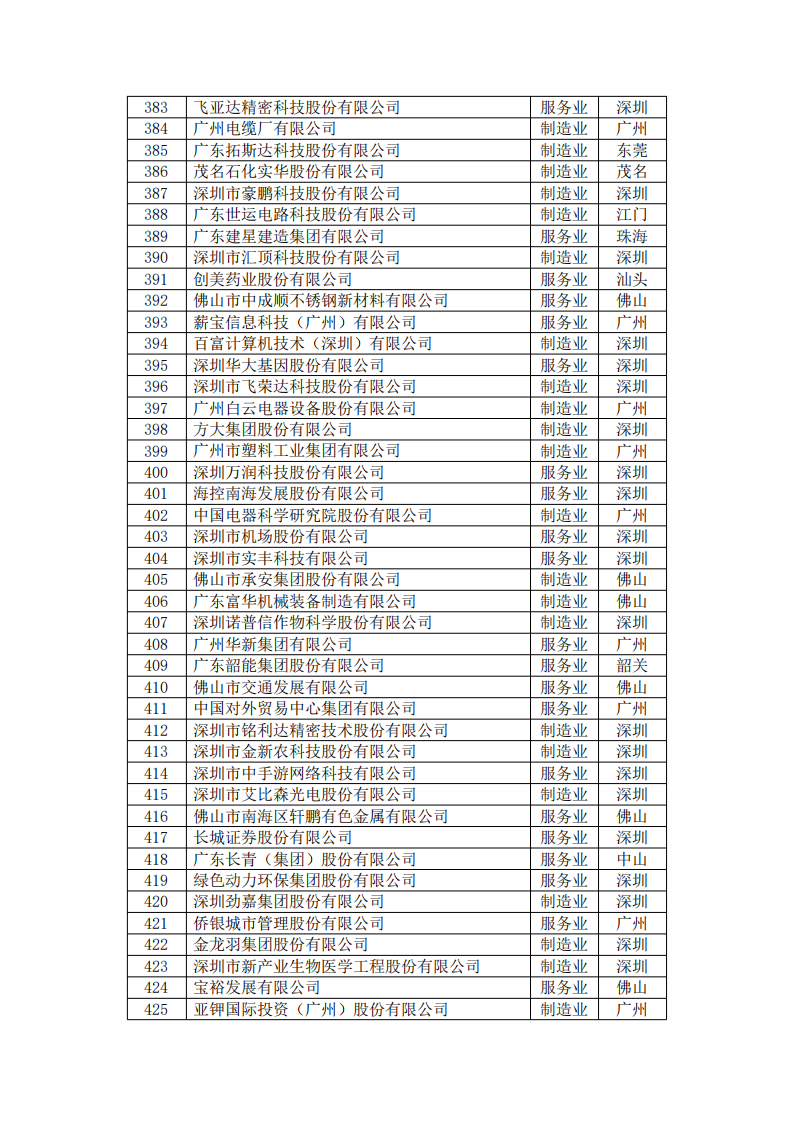 中国·v7777威尼斯(股份)有限公司-官方网站